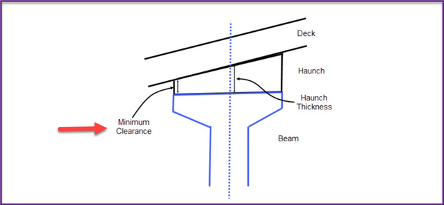 LARS | LEAP | OpenBridge | OpenTunnel | RM - OBM- Beam Definition ...