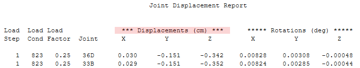 MAXSURF | MOSES | SACS - Datagen unit - Metric or English? - Communities