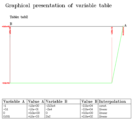 LARS | LEAP | OpenBridge | OpenTunnel | RM - 13 Contact Problem 2 ...