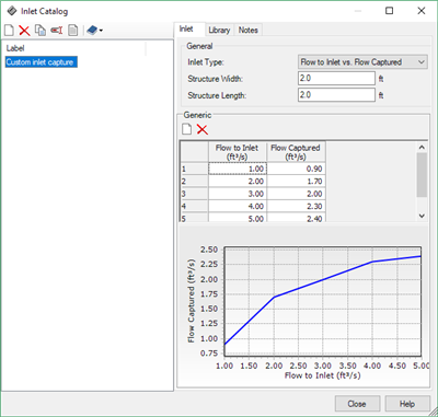 OpenFlows | Water Infrastructure - Modeling Custom Inlets Using Inlet ...