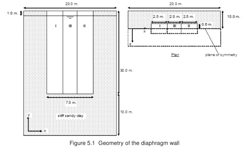  Geometry of the diaphragm wall