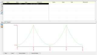 Table distribution