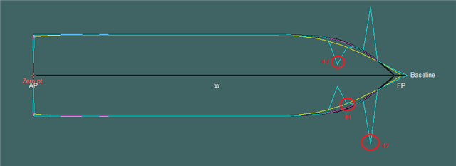 deck line points