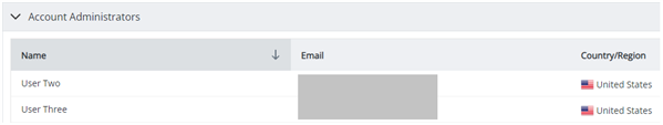 Screenshot of Account Administrators section