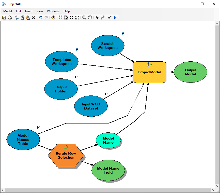 Project All Models Tool