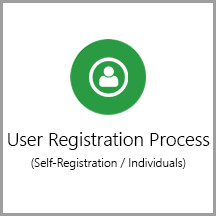 User Registration Process (Self Registration / Individual)