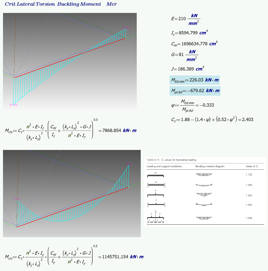 maxsurf-moses-sacs-openwindpower-flexural-slenderness-flexural