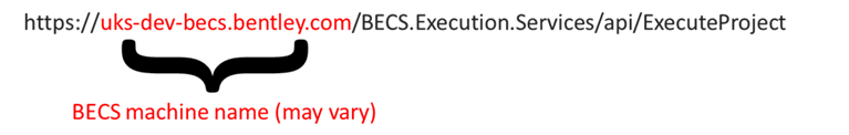 BECS - BDPI implementation into your product - Communities
