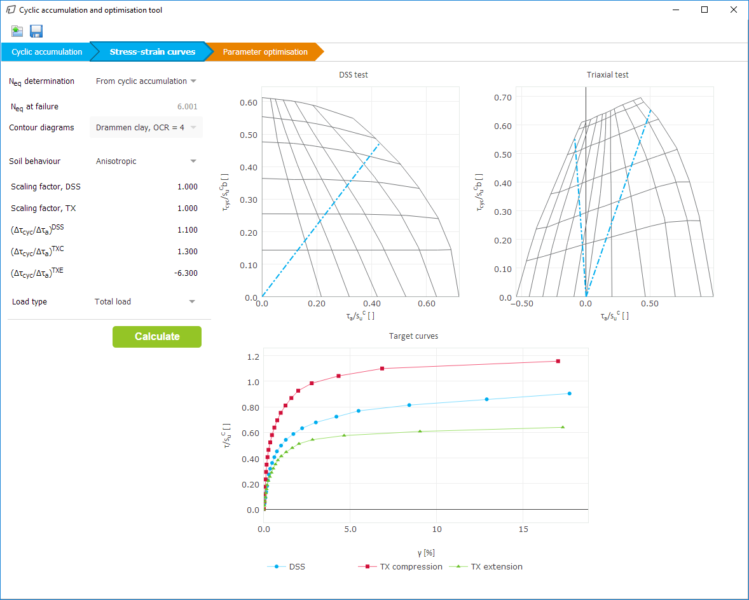 UDCAM-S: Cyclic accumulation tookl: Stress-strain curves for total load
