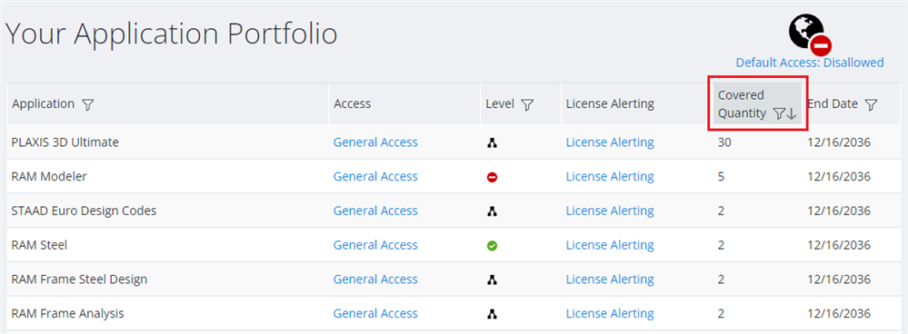 Sort Cover Quantity in descending order 