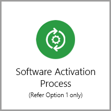 Software Activation Process