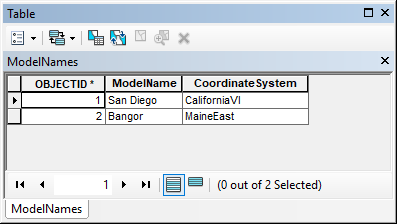 Model Table