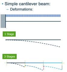 Camber3Stg