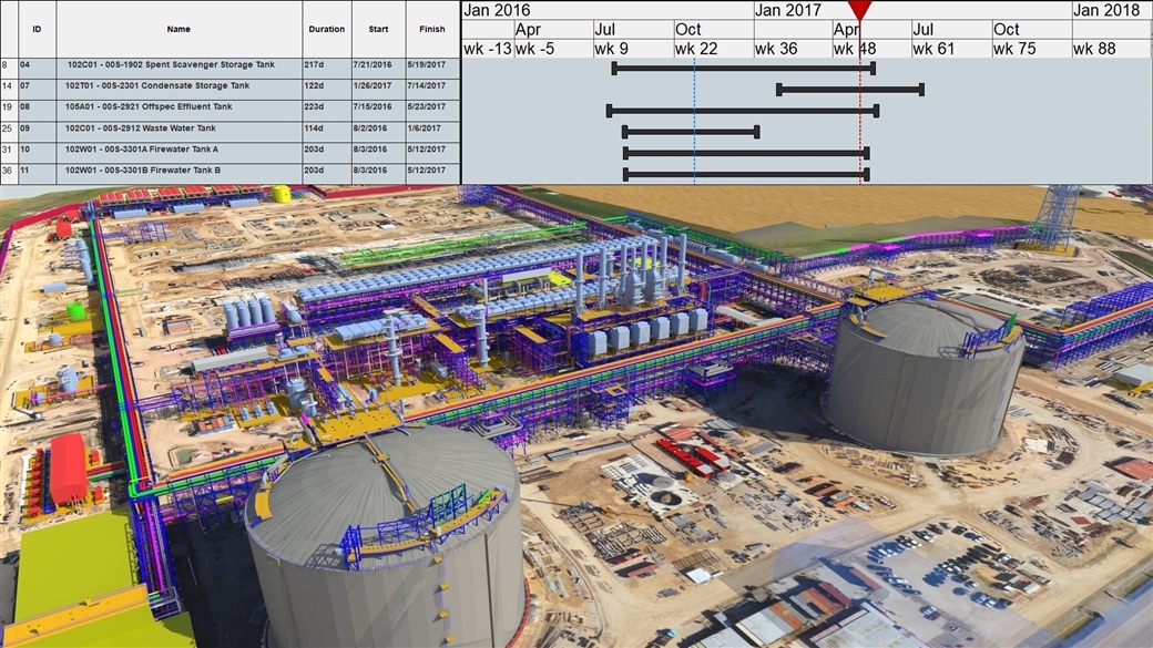SYNCHRO Construction Solution Features SYNCHRO 4D Pro Communities