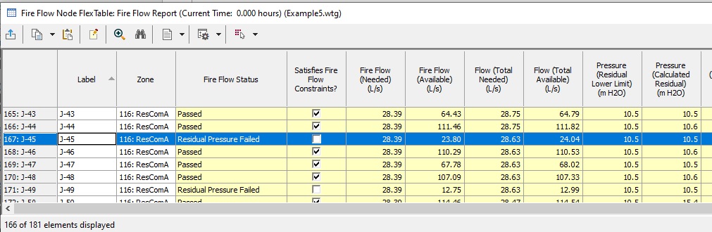 OpenFlows | Water Infrastructure - What's New in WaterGEMS and WaterCAD ...