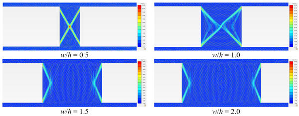 Failure of pillars with different w/h ratios: shear bands identified