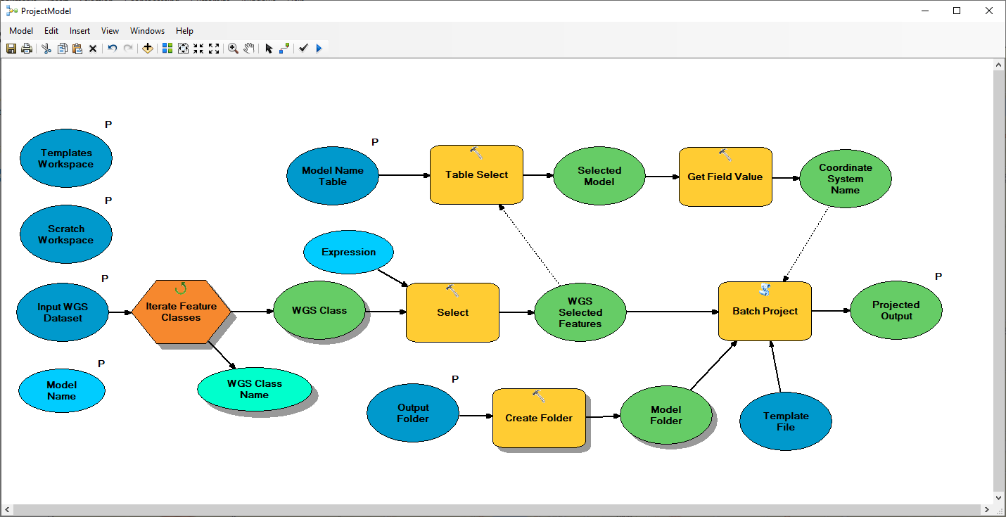 Project Model