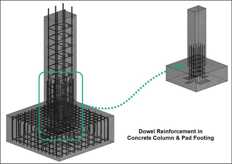 ProStructures - Insertion of Dowels in Concrete Pad Footing - Communities