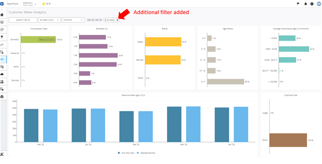 OpenFlows | Water Infrastructure - Customer Analytics - Communities