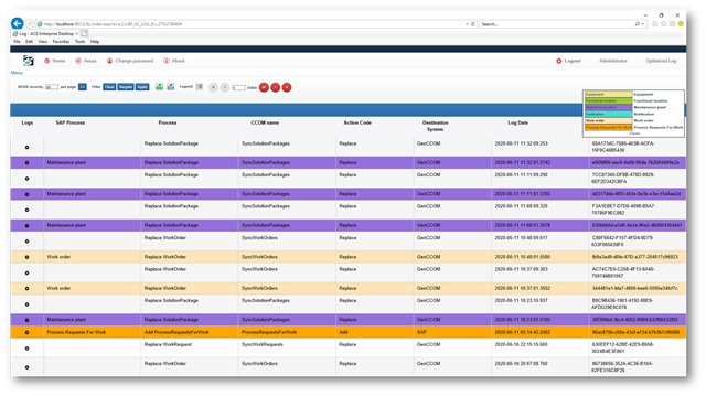 BECS - BECS Log and Tracing - Communities