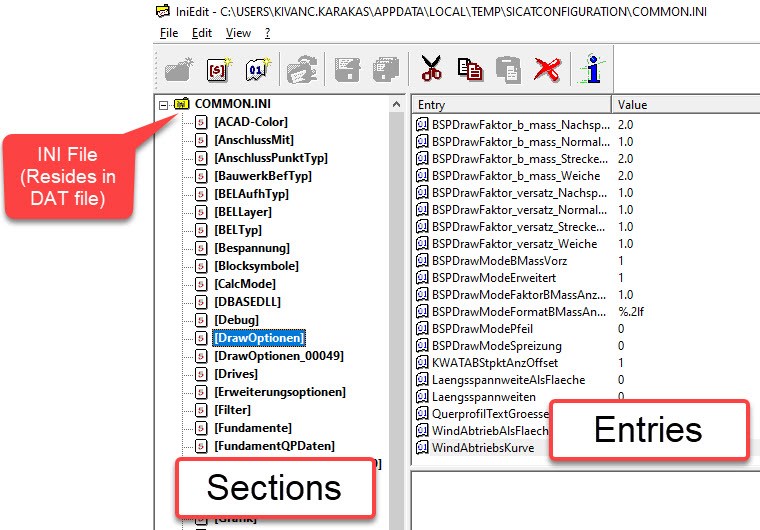 OpenRail - Accessing INI Files - Communities