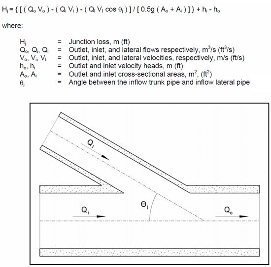 OpenFlows | Water Infrastructure - How is bend angle used in ...