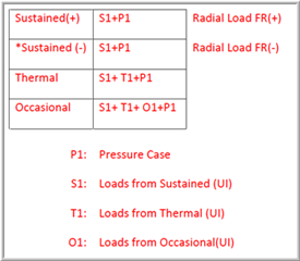 AutoPIPE - 09. How does AutoPIPE Vessel handle code required or user ...