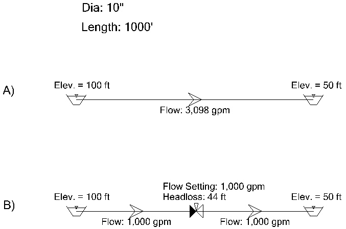 openflows-water-infrastructure-why-do-i-see-such-a-large-headloss