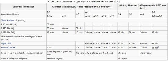 gINT | Keynetix - Generate Soil Classifications from Lab Results ...