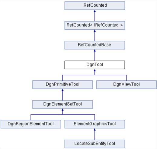 flow-chart