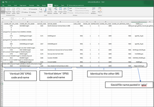 iTwin Capture - How to add a custom/local height grid in iTwin Capture ...