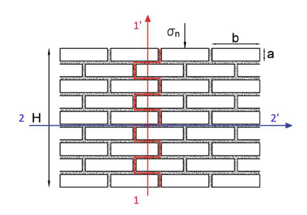 PLAXIS-UDSM: Masonry