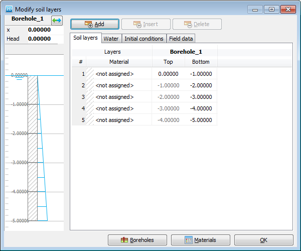 Soil layer configuration in borehole