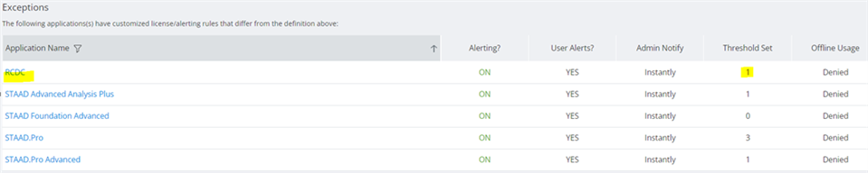MicroStation - Q&A：RCDCの超過利用警告について - Communities