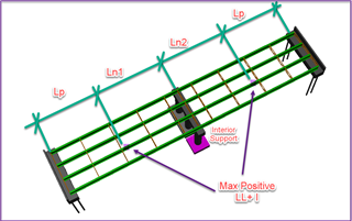 LARS | LEAP | OpenBridge | OpenTunnel | RM - LBS - Lp and Ln in Shear ...