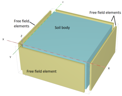 PALXIS 3D Mode:l free field elements without corner elements