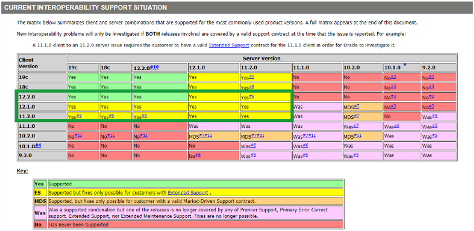 OpenUtilities - Oracle Anforderungen sisNET CE Updates 0 - 4 - Communities