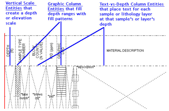 gINT | Keynetix - Basic Concepts in Log Report Design - Communities