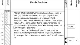 OpenGround - How to Get A Description to Fit Within the Boundary Lines ...