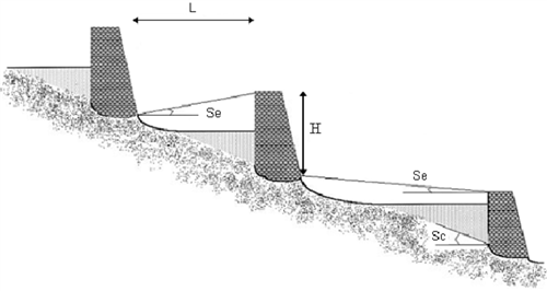 OpenFlows | Water Infrastructure - Modeling check dams in a channel ...