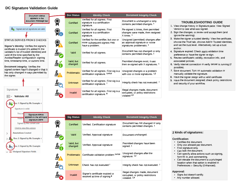 Adobe Reader & Acrobat Pro - Signature validation quick key