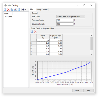 OpenFlows | Water Infrastructure - Modeling Custom Inlets Using Inlet ...