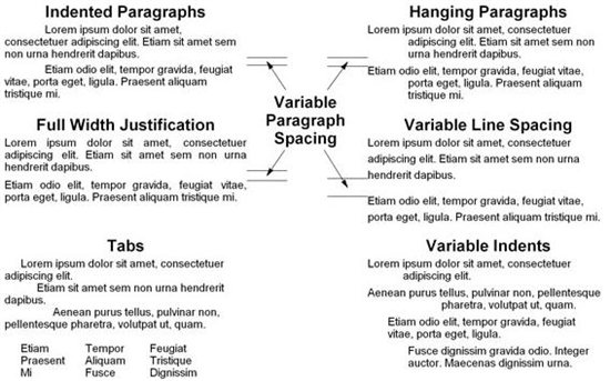 gINT | Keynetix - Format Paragraphs of Text - Communities