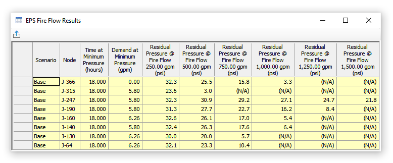 OpenFlows | Water Infrastructure - Fire flow analysis at the time of ...