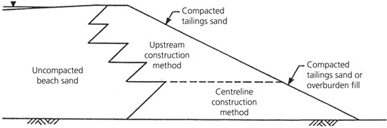 Figure 4. Modified upstream design of Tar Island Dyke (Plewes et al., 1989)