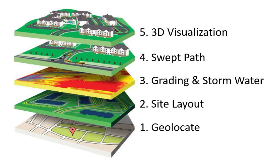 SITEOPS - Site Analysis Wiki - Communities
