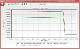 OpenFlows | Water Infrastructure - Graphing results from the ...