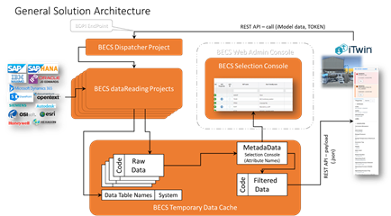BECS - BDPI Knowledge Intro - Communities