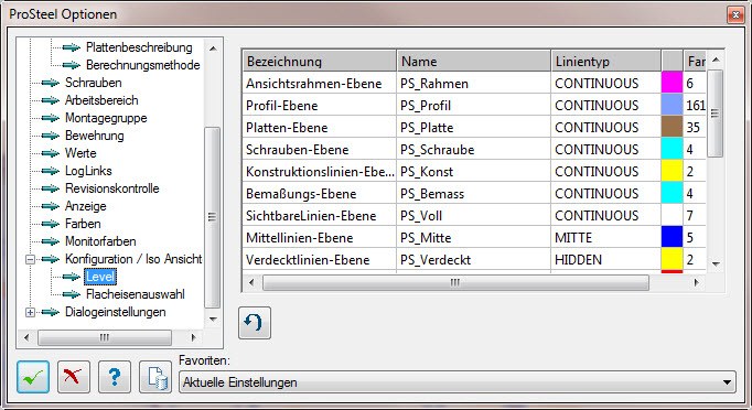 ProStructures - Ebenen Standard - Communities