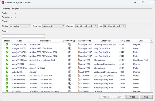Digital Twins Knowlege Base - Publishing DWG models - Communities